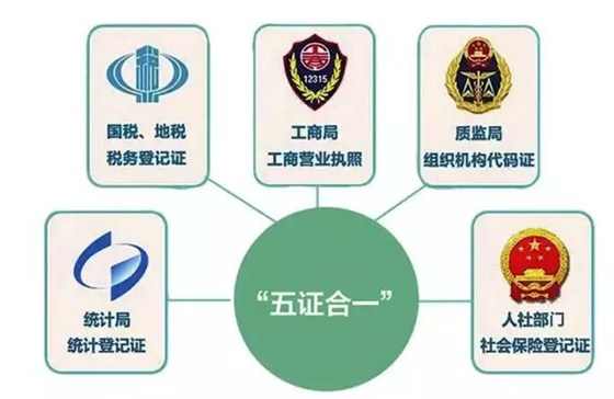 10月起“五证合一”，老板请收好这份社保办理指南1