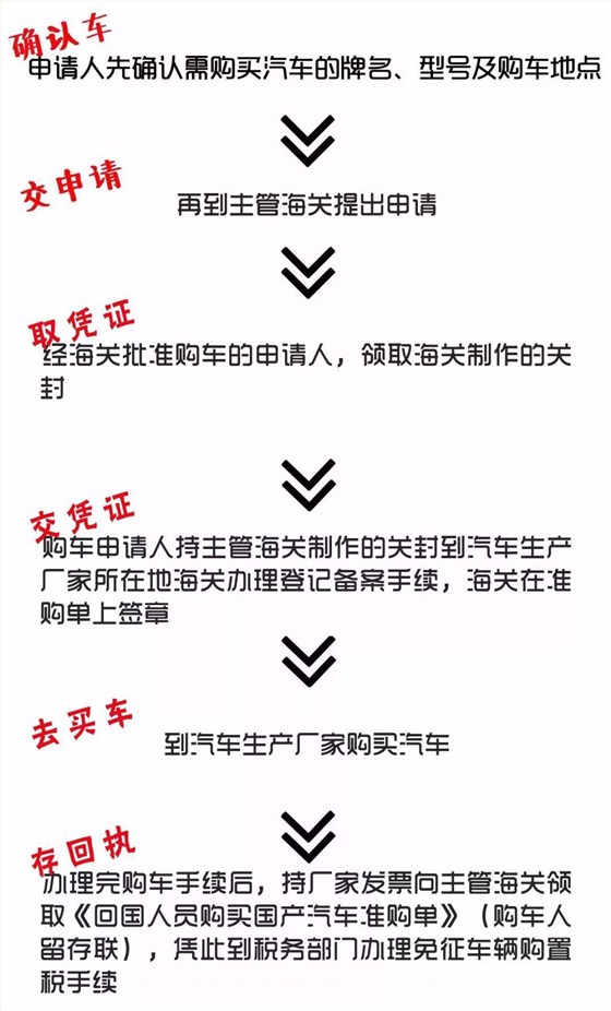 云关通智能通关平台、留学生购买免税国产小汽车