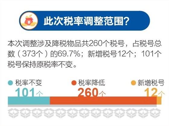 云关通智能通关平台、行邮物品降税