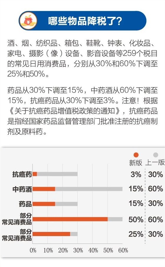 云关通智能通关平台、行邮物品降税