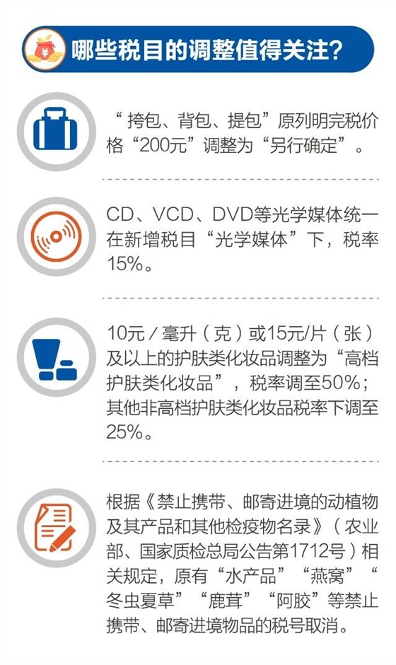 云关通智能通关平台、行邮物品降税