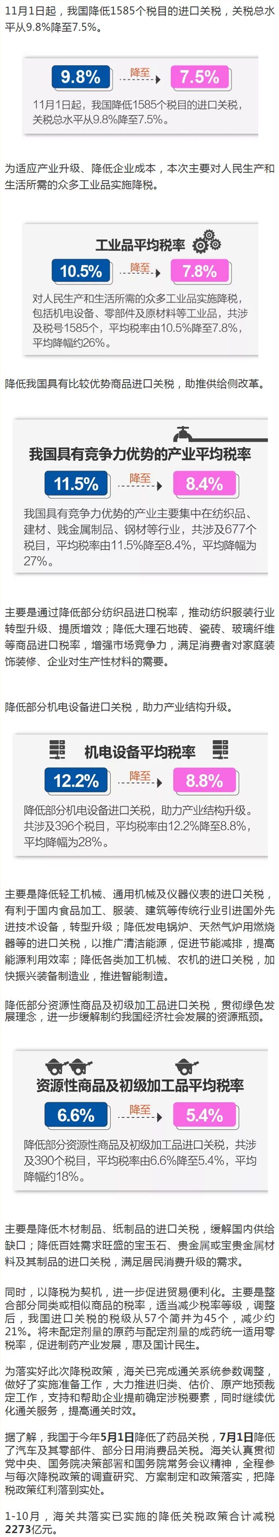 云关通智能通关平台、实施降税措施