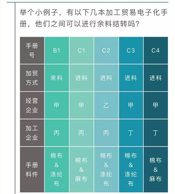 云关通智能通关平台、余料结转