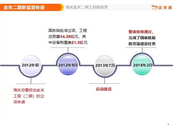 金关二期加工贸易帐册系统出台的政策背景是什么？有人知道吗？_云关通金关二期关务顾问团队温馨提醒