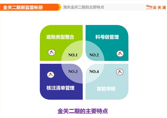 云关通关务顾问、金二系统整体业务流程