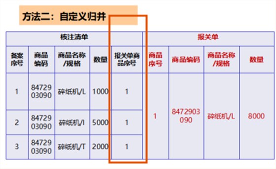 云关通关务顾问、核注清单归并生成报关单的方法