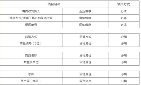 云关通关务顾问团队1