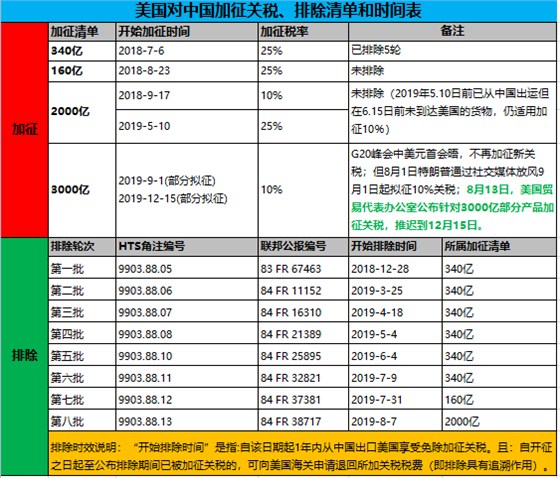 云关通关务顾问3