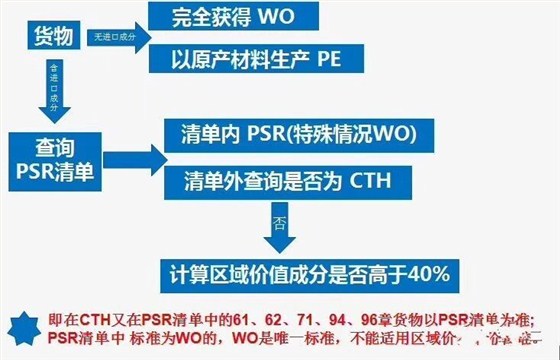 云关通3