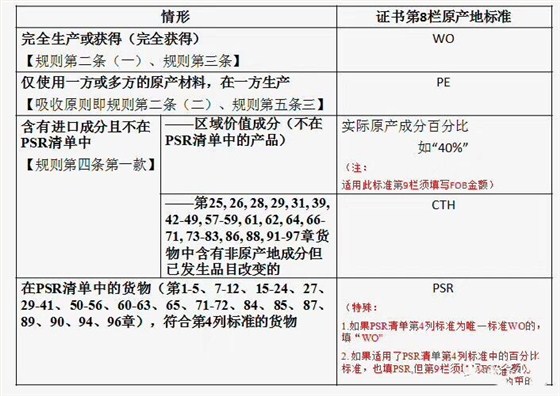 云关通4