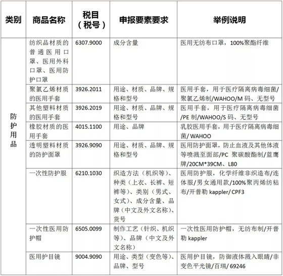 疫情防控物资HS归类汇总+进口规范申报指南+云关通网络通关办公攻略1