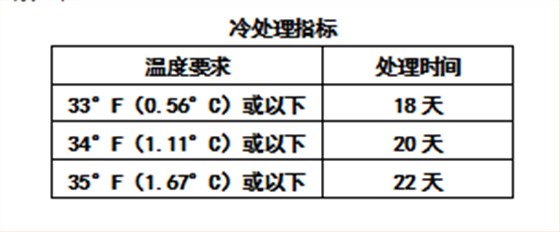 冷处理指标