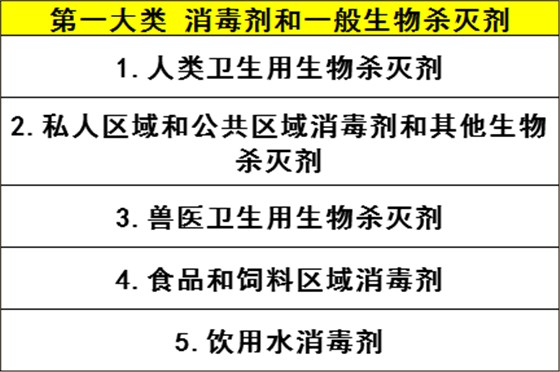 欧盟BPR监管的产品类型1