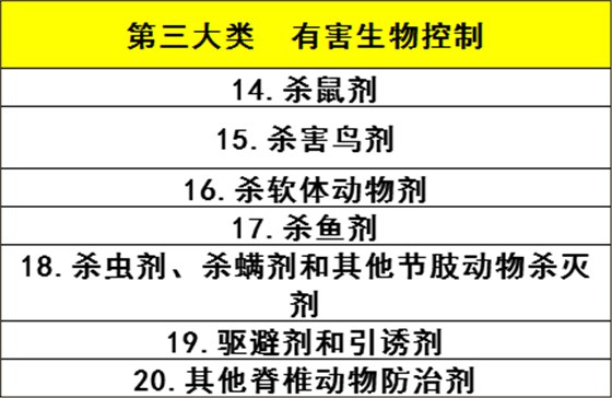 欧盟BPR监管的产品类型3