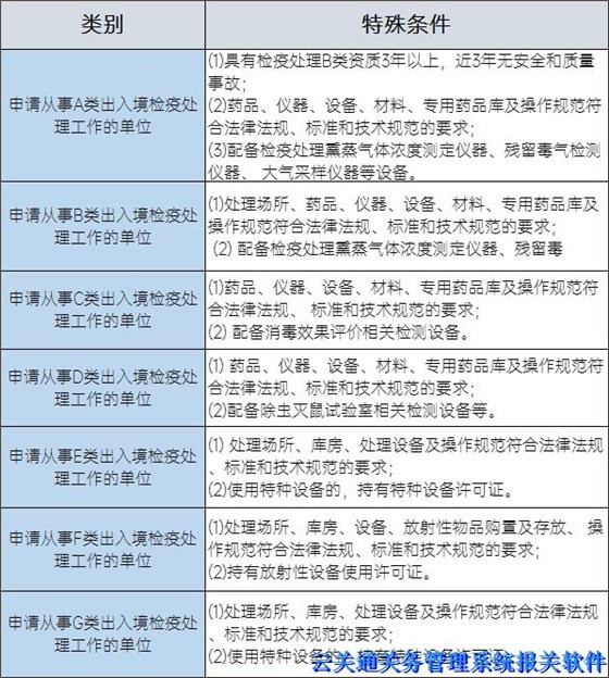 从事出入境检疫处理业务的单位申请条件