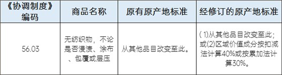 税号56.03的原产地标准