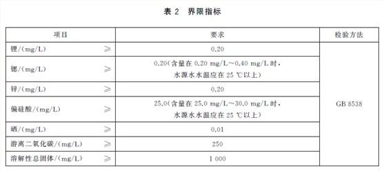 界限指标