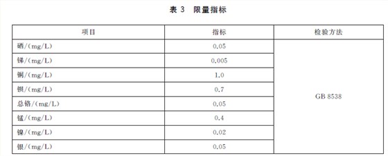 限量指标1