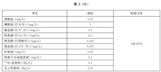 限量指标2