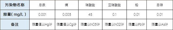 矿泉水需符合的污染物限量指标