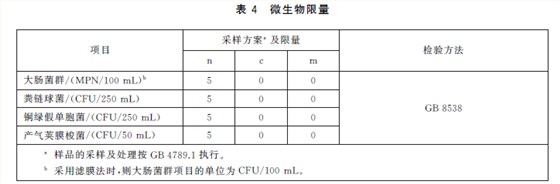 微生物限量