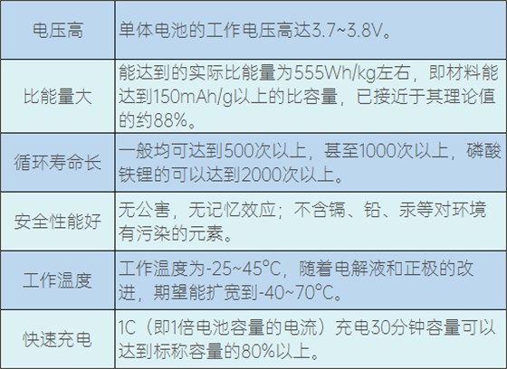 锂离子电池的优点