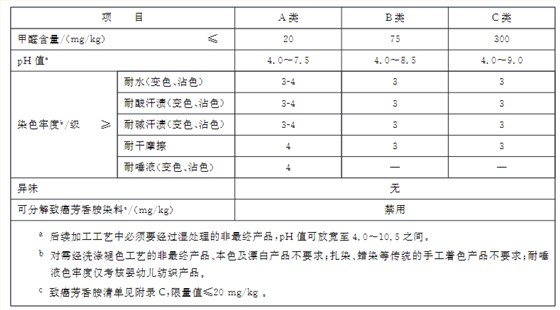 安全技术指标1