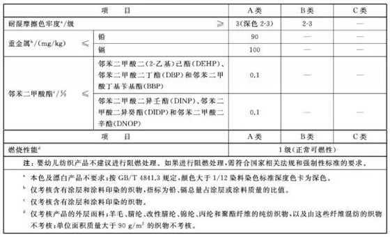 安全技术指标2