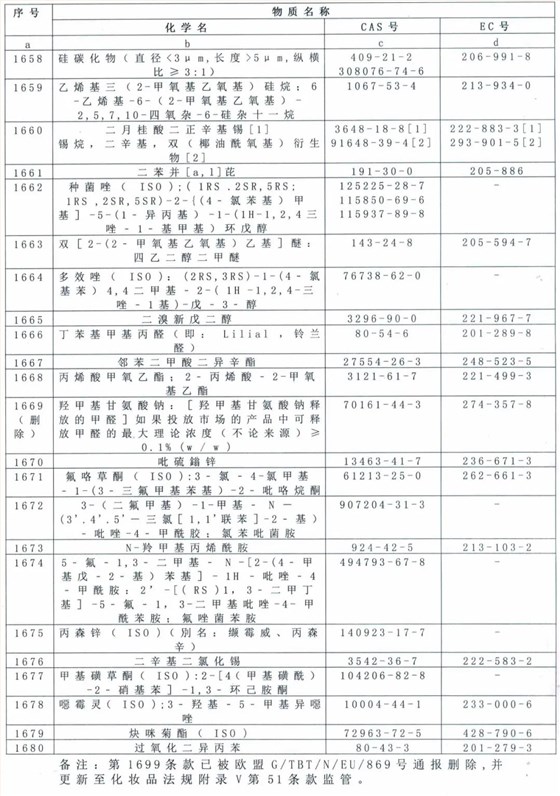 新增条款