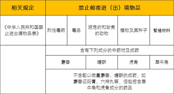 国家禁止出境的物品