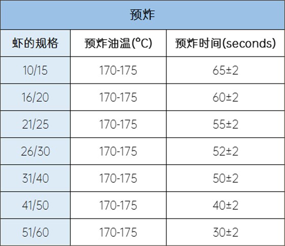 特定半熟制方法的“温度-时间