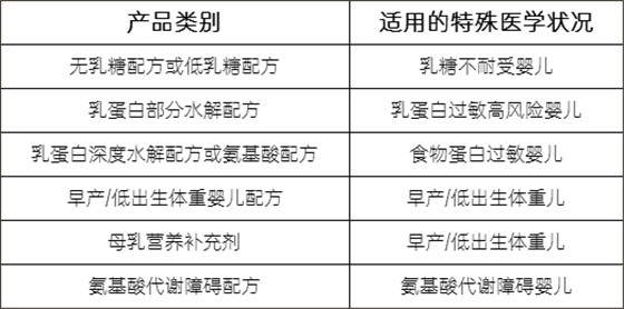 特殊医学用途婴儿配方食品种类