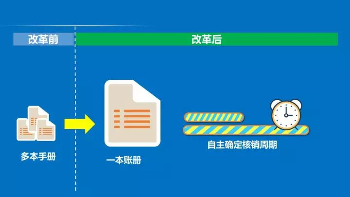 申请加工贸易新监管模式有哪些帮助？有没有具体的解析？三字口诀解析"以企业为单元"，助你记忆改革红利_云关通关务顾问专家汇编