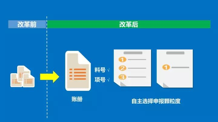 申请加工贸易新监管模式有哪些帮助？有没有具体的解析？三字口诀解析"以企业为单元"，助你记忆改革红利_云关通关务顾问专家汇编