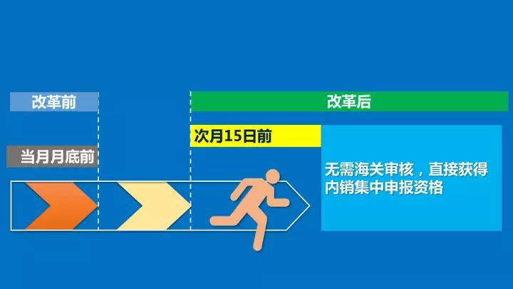 申请加工贸易新监管模式有哪些帮助？有没有具体的解析？三字口诀解析"以企业为单元"，助你记忆改革红利_云关通关务顾问专家汇编